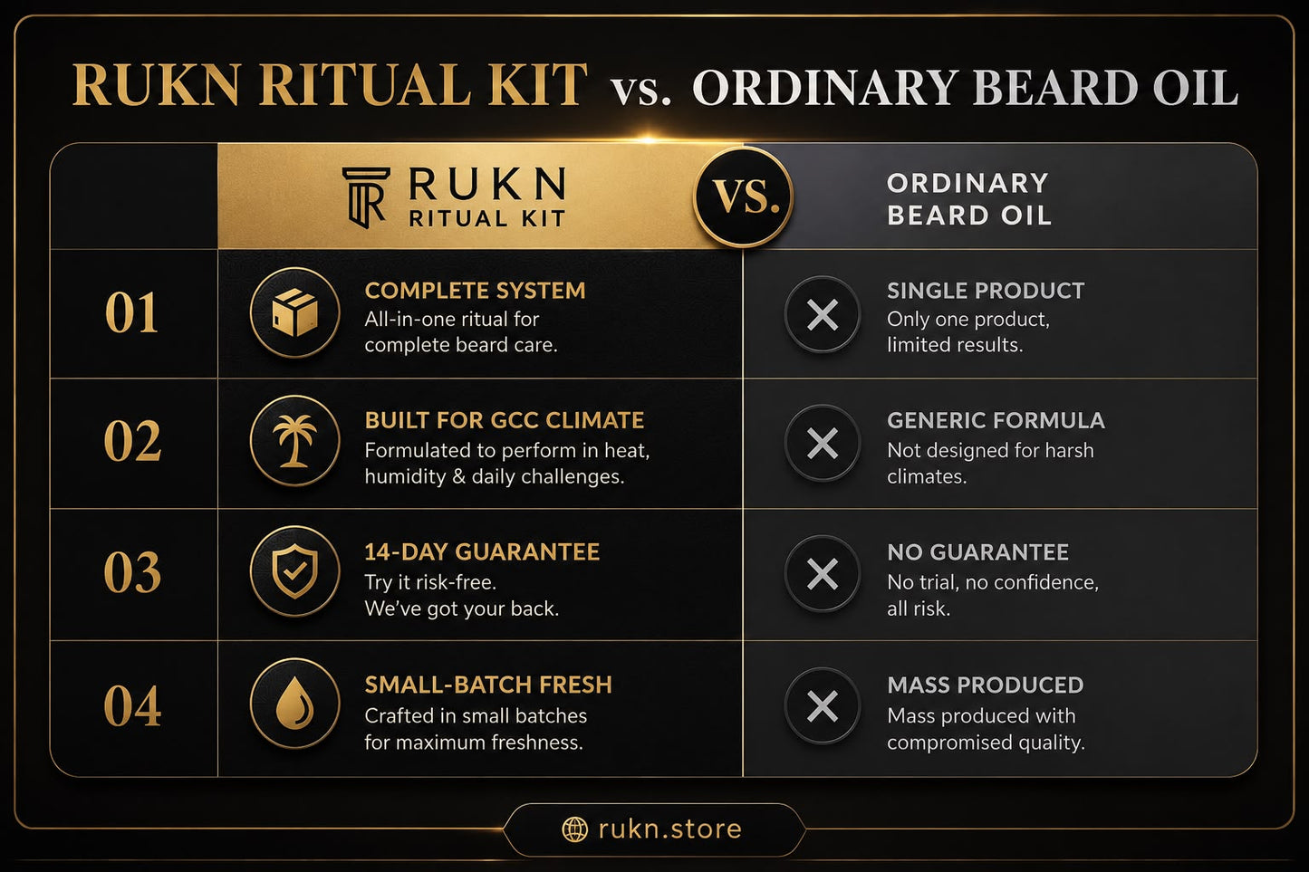 Beard Grooming Kit for Men – Complete Beard Care Set with Oil, Balm, Comb & Accessories & Bonus Beard Oil